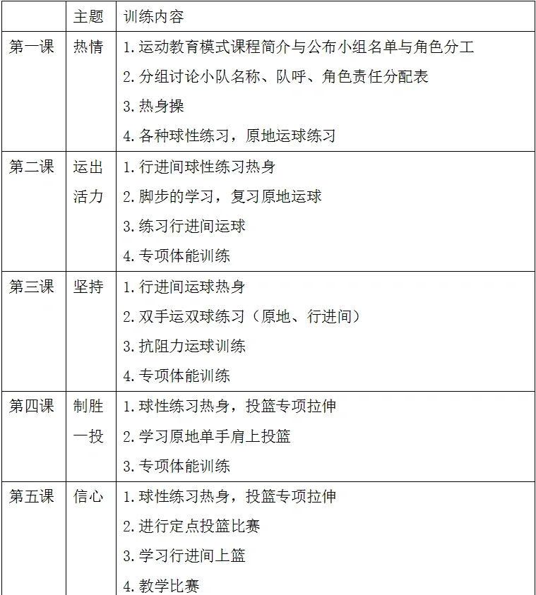 零基础篮球训练计划